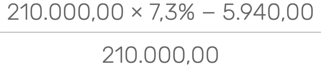 Exemplo de cálculo do Simples Nacional