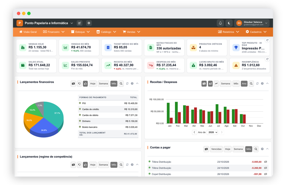 GranMoney dashboard gerenciamento financeiro GranMoney dashboard gerenciamento financeiro