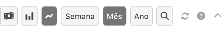 Controles do painel Gráfico de receitas e despesas na interface real.