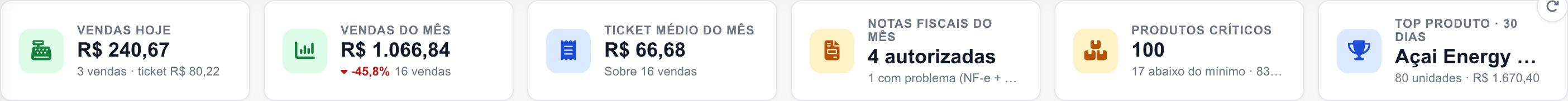 Linha de operação: vendas de hoje, vendas do mês, ticket médio, notas fiscais, produtos críticos e top produto.