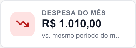 Indicador Despesa do mês na interface real.