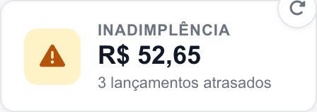 Indicador Inadimplência na interface real.