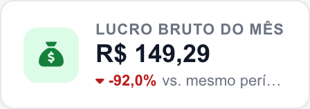 Indicador Lucro bruto do mês na interface real.