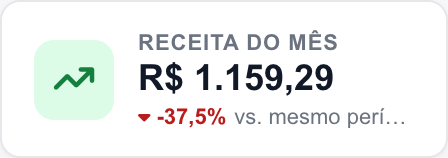 Indicador Receita do mês na interface real.