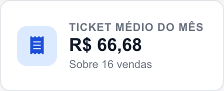 Indicador Ticket médio na interface real.