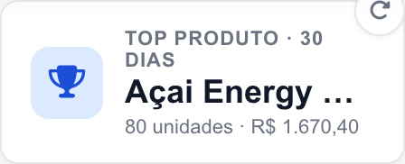 Indicador Top produto · 30 dias na interface real.