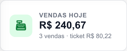 Indicador Vendas de hoje na interface real.