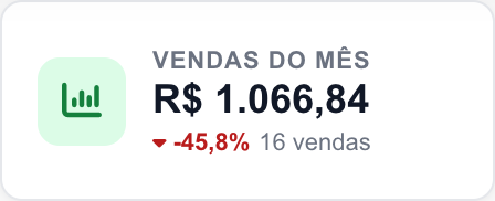 Indicador Vendas do mês na interface real.