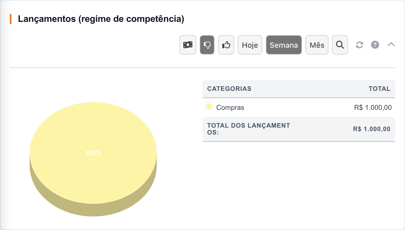 Painel Receitas e despesas por categoria na interface real.