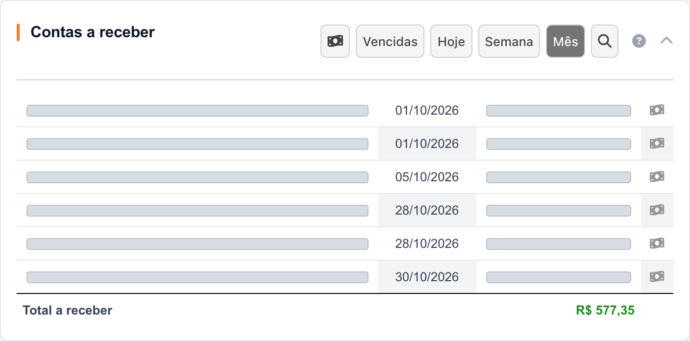 Painel Contas a receber na interface real.