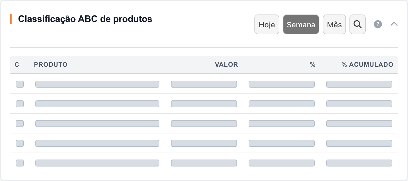 Painel Curva ABC na interface real.