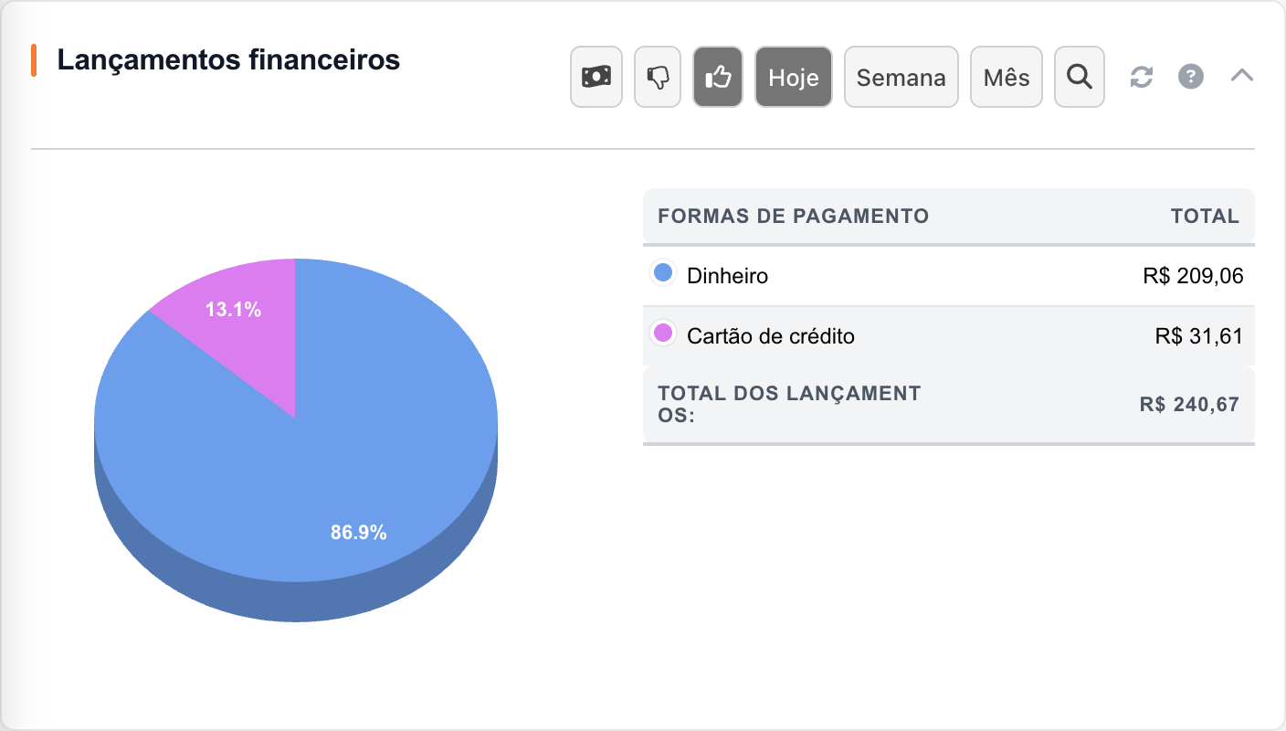 Painel Receitas e despesas por forma de pagamento na interface real.