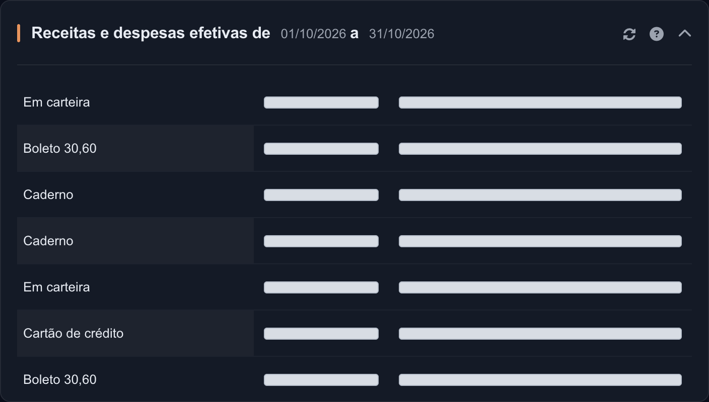 Painel Receitas e despesas efetivas na interface real.