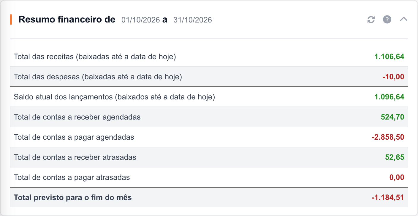 Painel Resumo financeiro na interface real.