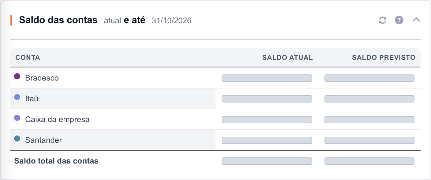 Painel Saldo das contas na interface real.