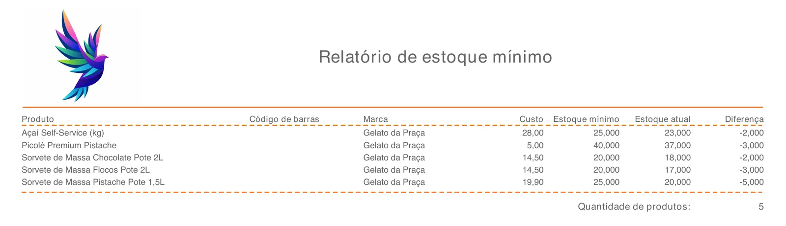 PDF do Relatório de estoque mínimo com produto, marca, custo, estoque mínimo, estoque atual e diferença negativa de cada item
